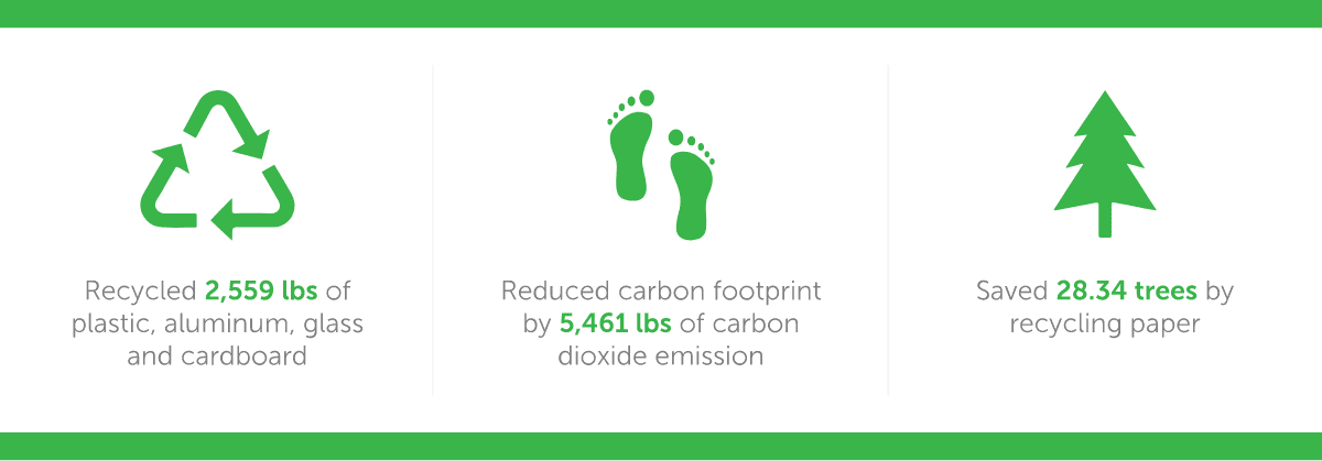 Recycling stats